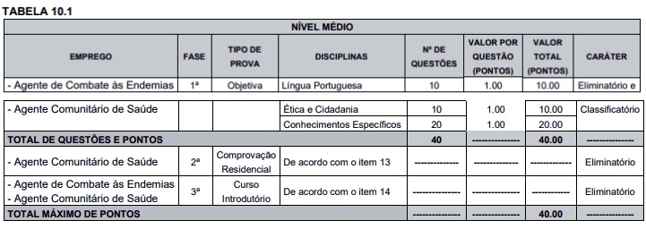 prova concurso petropolis