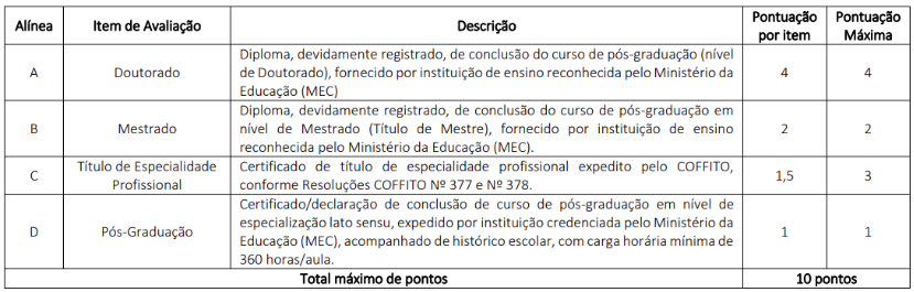 prova de titulo concurso crefito